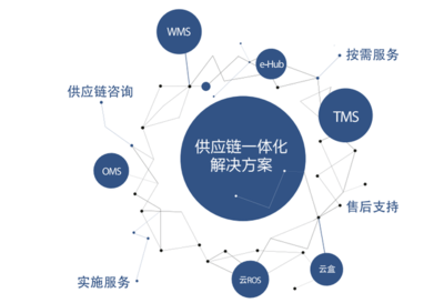 物流信息化領跑者 唯智信息以專業咨詢服務助力制造業轉型升級