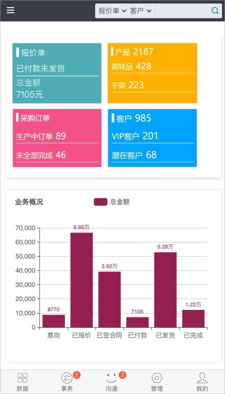 產(chǎn)品管理軟件 提升企業(yè)管理效率的軟件服務